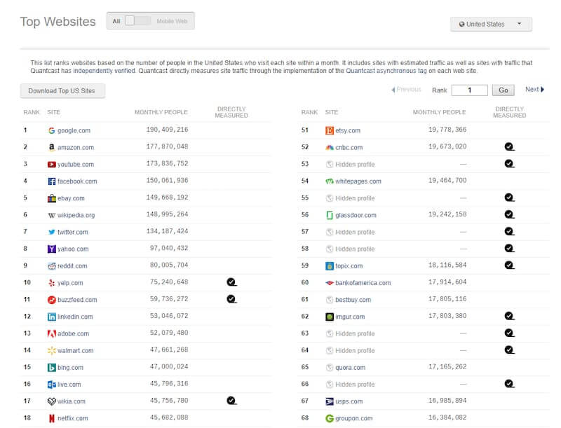 100 most popular websites