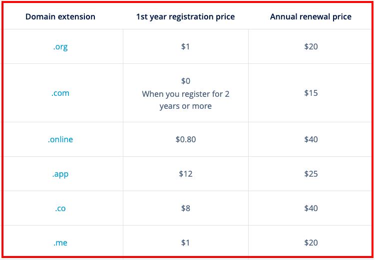 1&1 IONOS pricing 