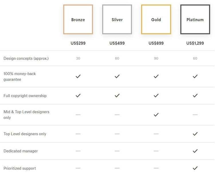 99Designs pricing