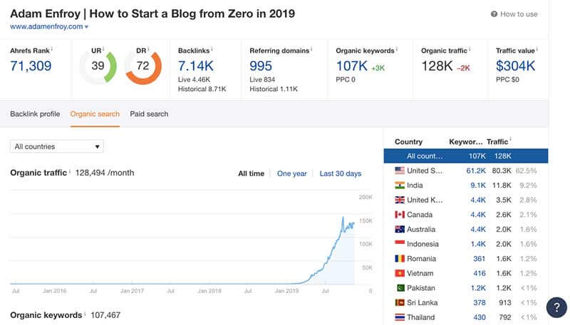 Adam Enfroy Ahrefs November 2019