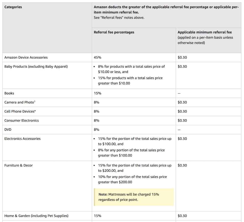 Amazon-Referral-Fees.jpg