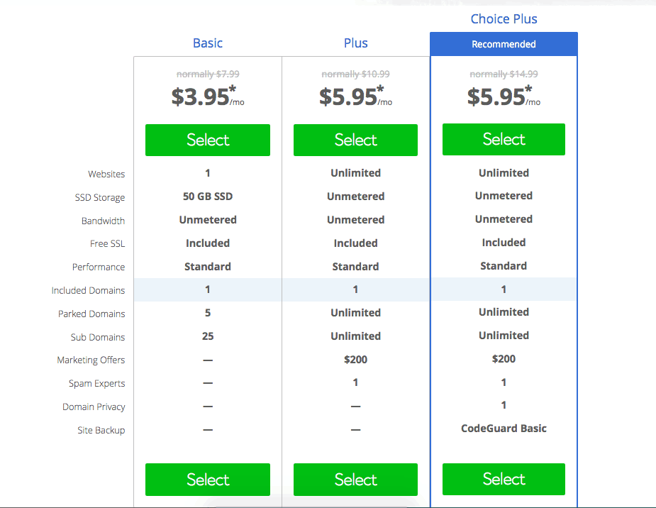 Bluehost Hosting Plans