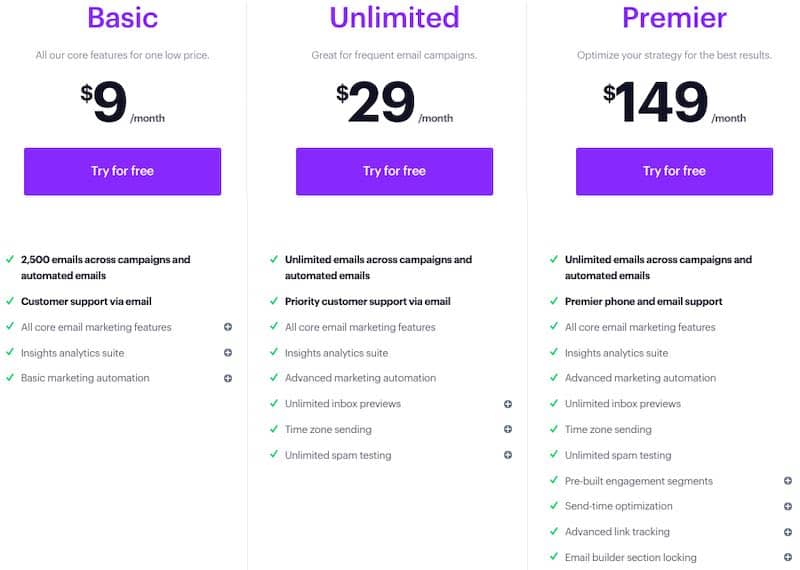 Campaign Monitor Pricing Plans