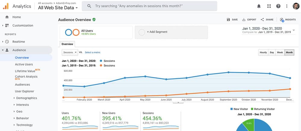 Google Analytics Traffic Comparison 2019 and 2020