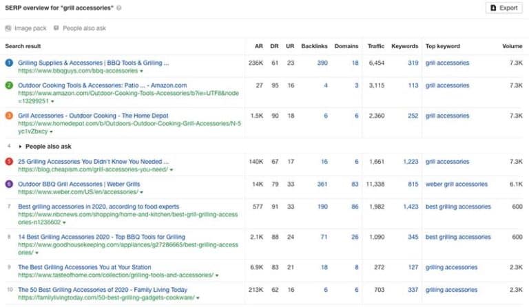Scale Your Influence (Part 1): The Keyword Research Matrix