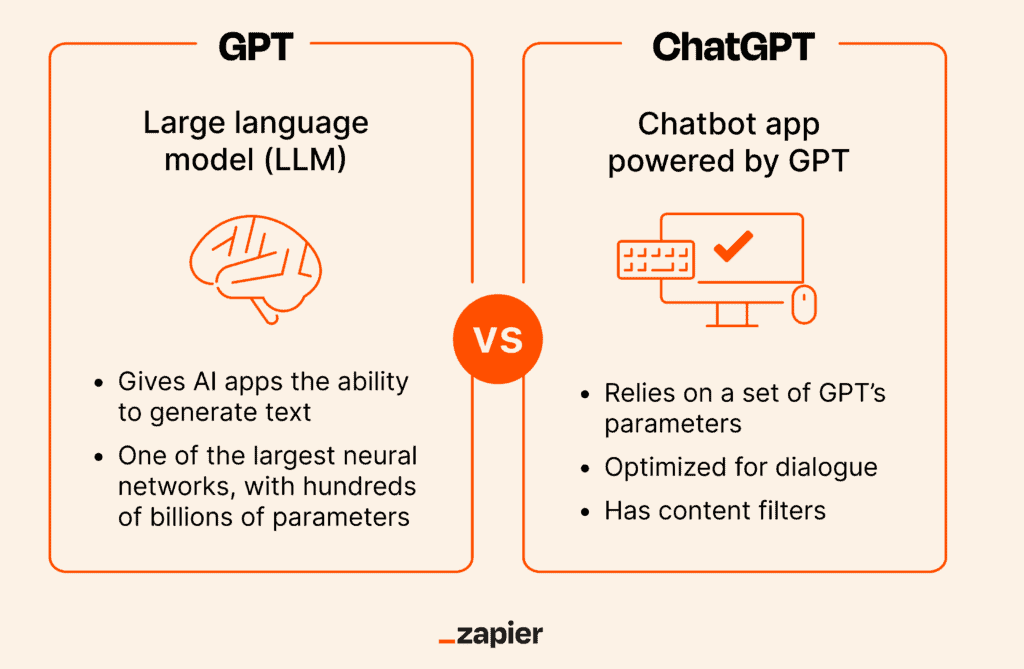 GPT 3 vs. GPT 4 Chatbot