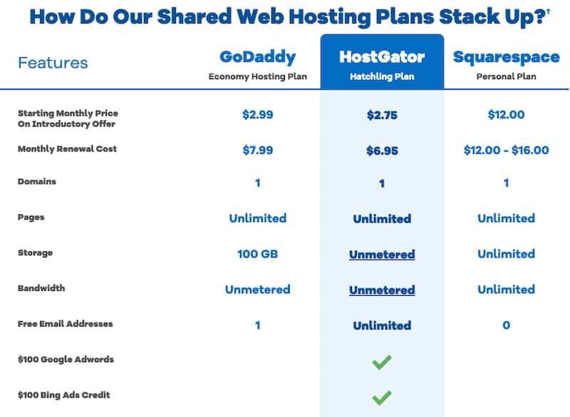 HostGator Comparison