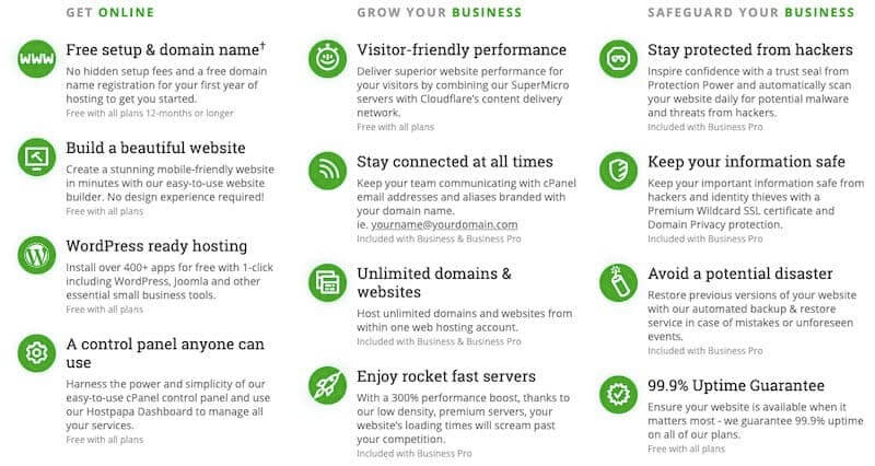 HostPapa Web Hosting Features...