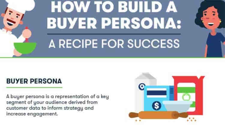 How to Build a Buyer Persona