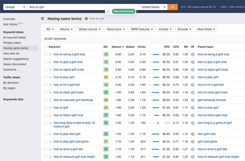 How to Golf Ahrefs Having Same Terms Example