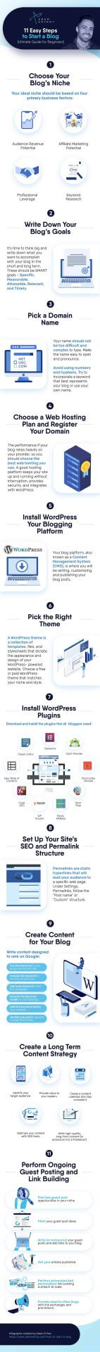 How to Start a Blog Infographic