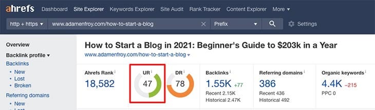 How to Start a Blog URL Rating