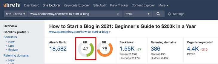 How to Start a Blog URL Rating