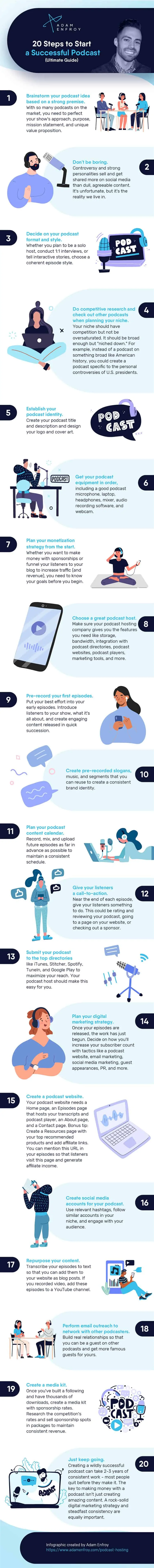 How to Start a Podcast Infographic