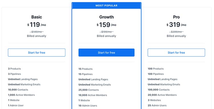 Kajabi Pricing