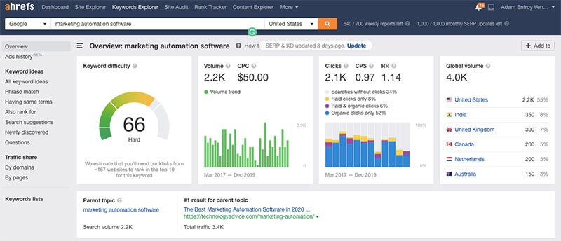 Marketing Automation Software Keyword Explorer