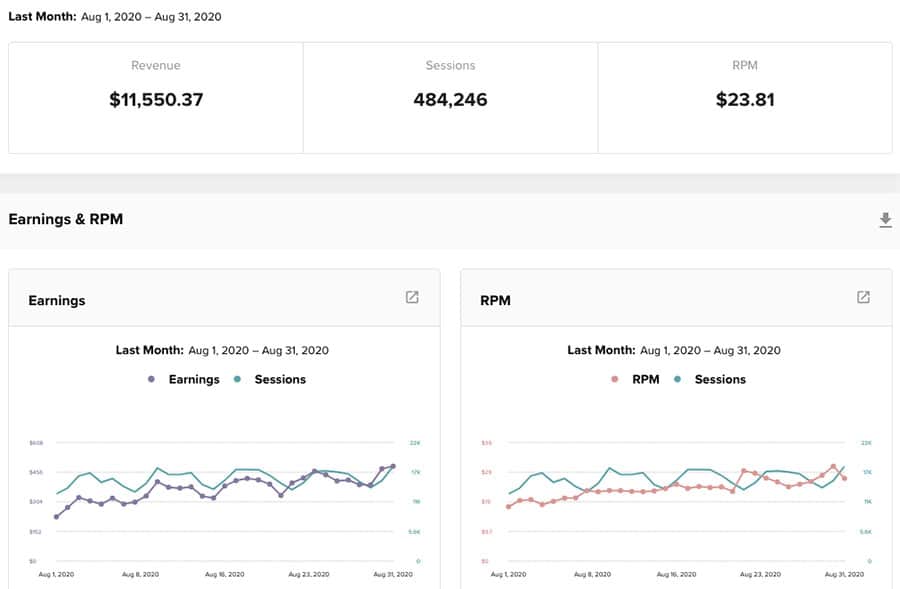 Mediavine Income August 2020