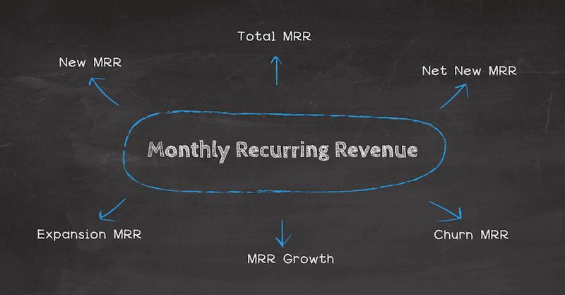 Make More Money From Your Affiliate Links By Learning These Terms