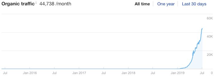 Organic-Traffic-44k.jpg