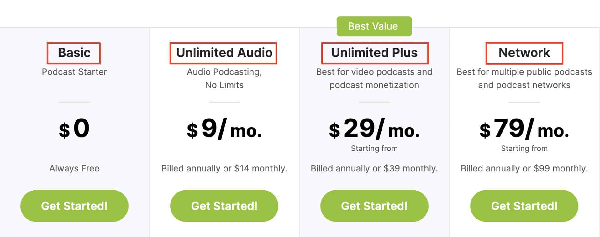 13+ Best Podcast Hosting Sites of July 2023 (Top Free Picks)