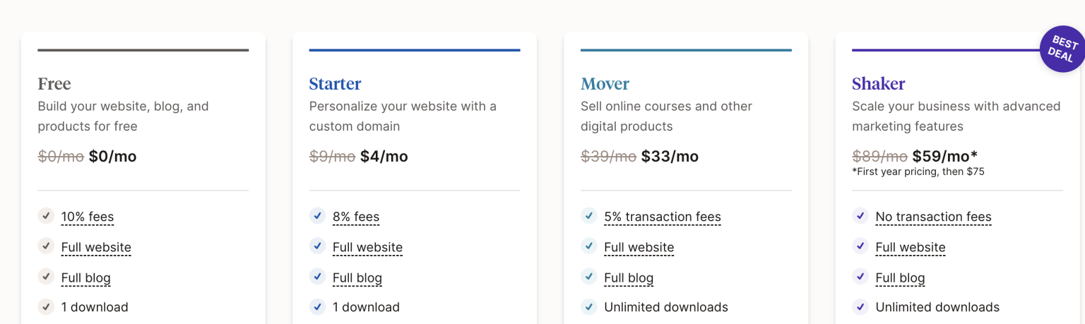 7 BEST Online Course Platforms (Ranked After $1M+ Sales)