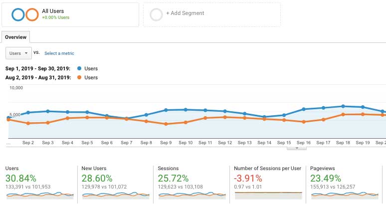 September 2019 Blog Traffic