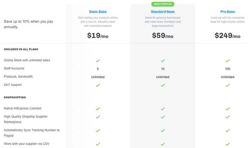 ShopBase Pricing