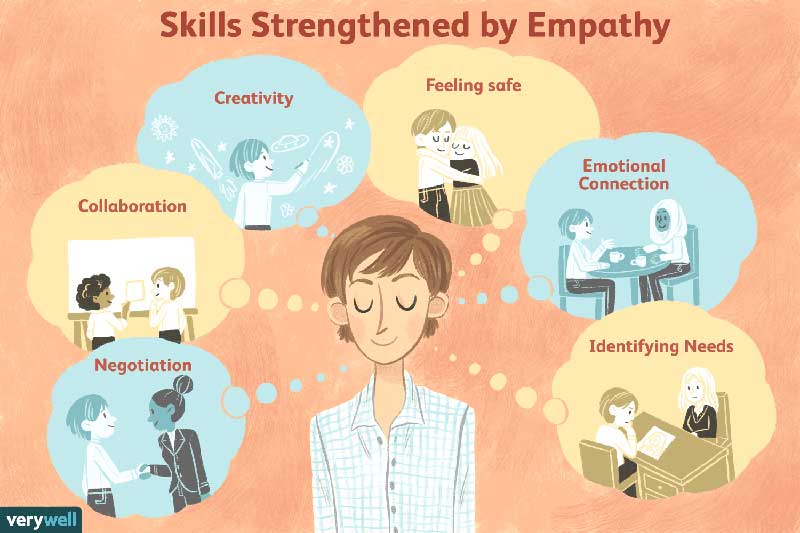 Skills Strengthened By Empathy