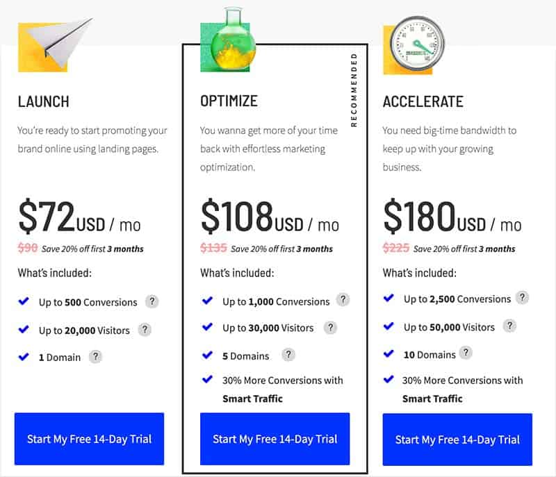 Unbounce Pricing