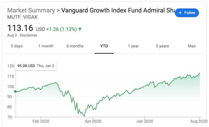 VIGAX Index Fund