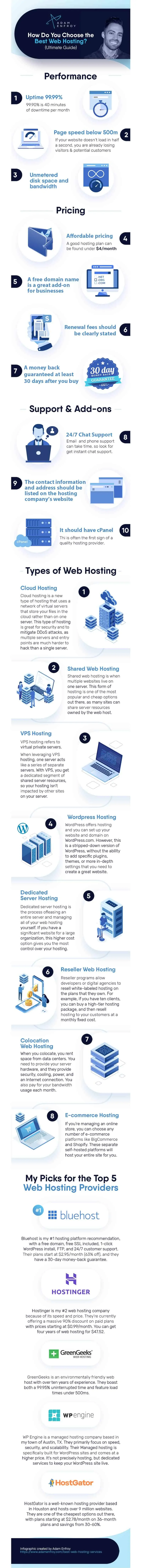 Web Hosting Infographic