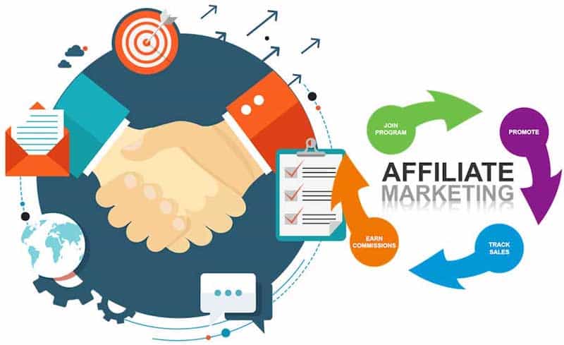 Best Affiliate Programs: Find Affiliate Programs For Your Niche