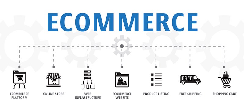 What Are Ecommerce Platforms