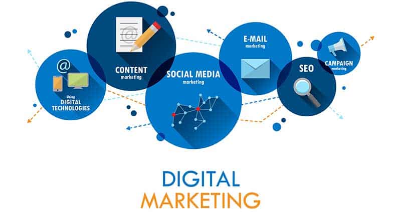 What is a Digital Marketing Strategy