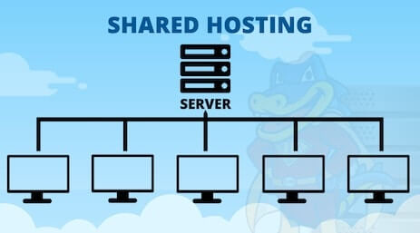 What is Shared Web Hosting