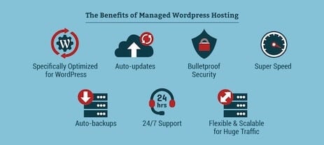 What is WordPress Hosting