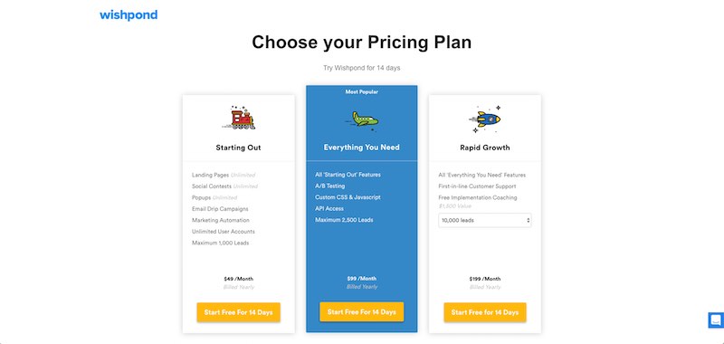 Wishpond Pricing