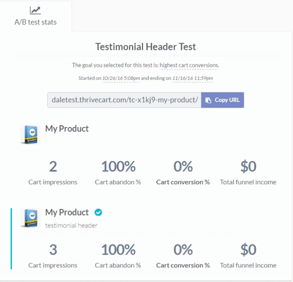 A/B Testing feature 