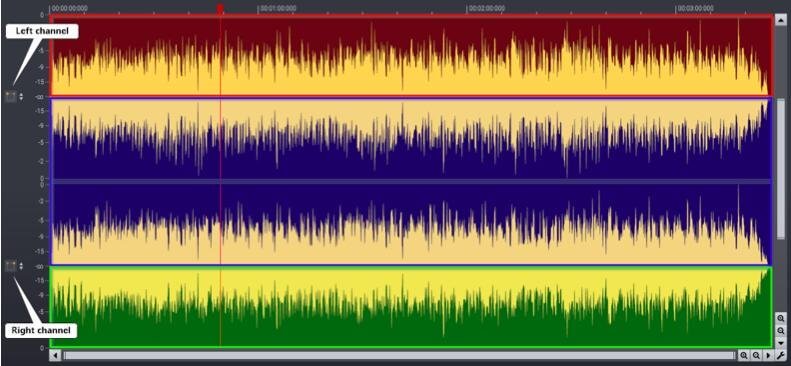 Acoustica color wavelength