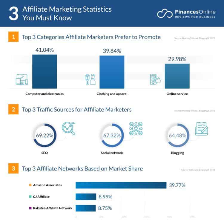 affilaite statistics