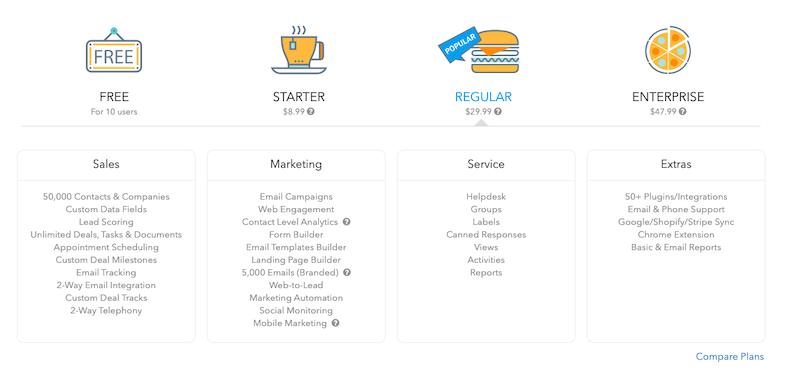 Agile CRM Pricing