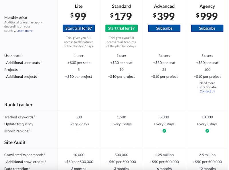 Ahrefs Pricing Plans 