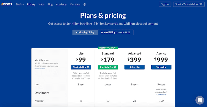 Ahrefs pricing 