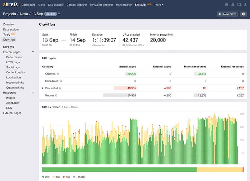 Ahrefs technical SEO