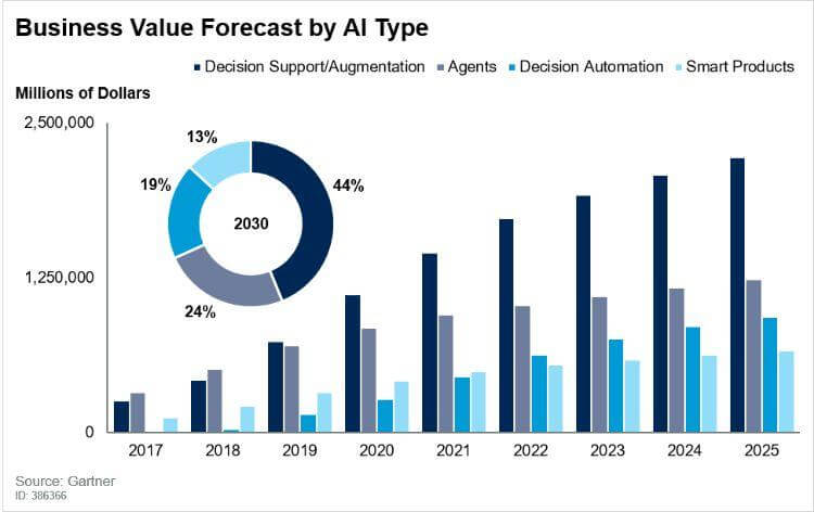 ai in sales