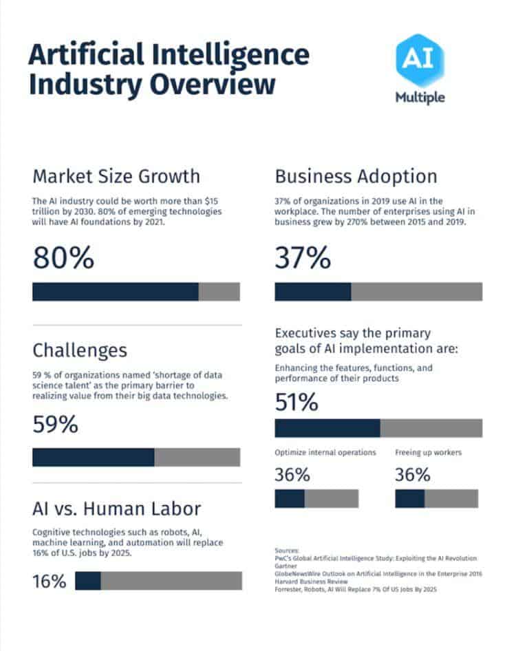 ai overview