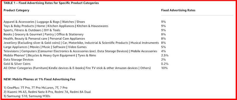 Amazon Associates Commission Rates