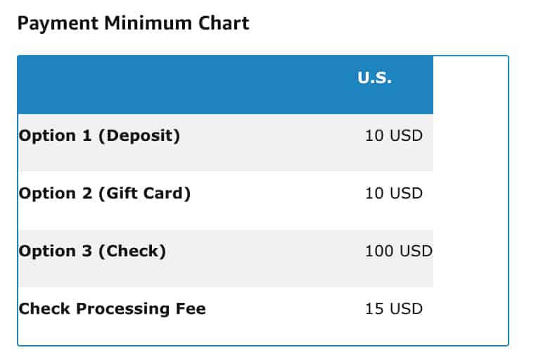 Amazon Associates types of payment methods