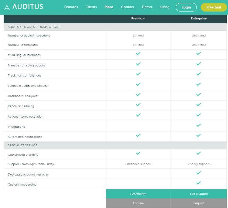 auditus.com pricing