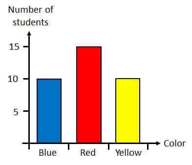 Bar Charts